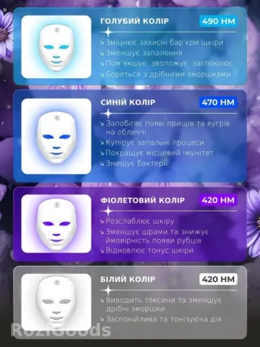 Кабелі Type-C